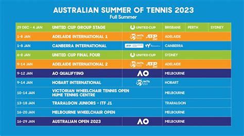zverev alcaraz australian open 2024